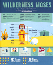 Load image into Gallery viewer, Bible Infographics for Kids, Volume 2: Light and Dark, Heroes and Villains, and Mind-Blowing Bible Facts